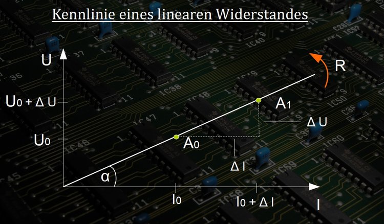 Kennlinie eines linearen Widerstandes