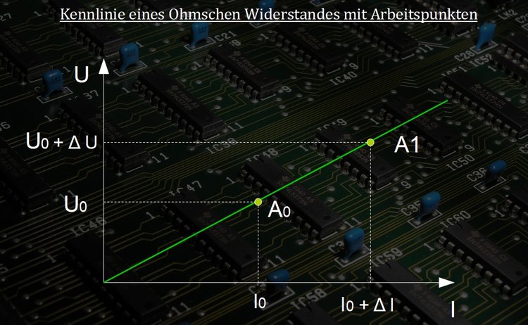 Kennlinie eines Ohmschen Widerstandes mit Arbeitspunkten