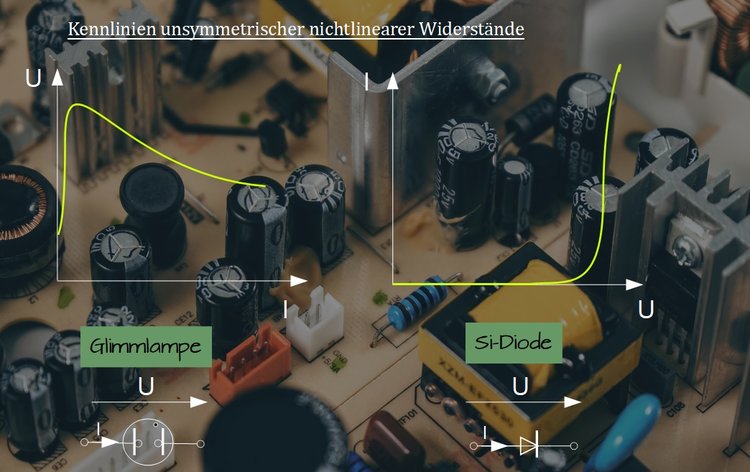 Kennlinien unsymmetrischer nichtlinearer Widerstände