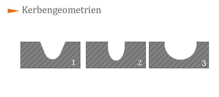 Kerbengeometrien Kerbengeometrien