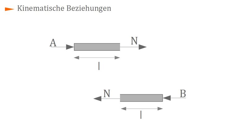 Kinematische Beziehungen