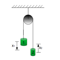 Kinetik des Massenpunktsystems - kinematische Bindungen