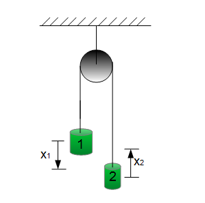Kinetik des Massenpunktsystems - kinematische Bindungen
