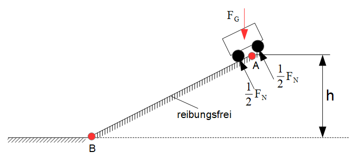 Kinetische Energie, potentielle Energie, Beispiel