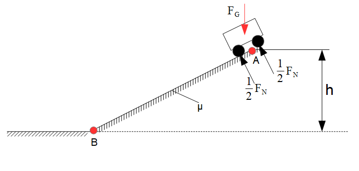 Kinetische Energie, potentielle Energie, Reibungsenergie