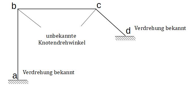 Unbekannte Knotendrehwinkel