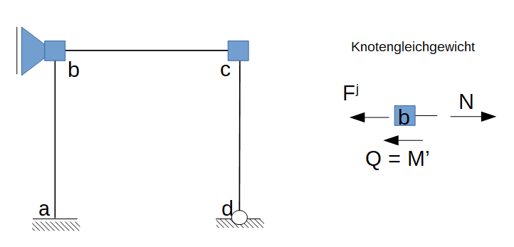 Knotengleichgewicht, Drehwinkelverfahren