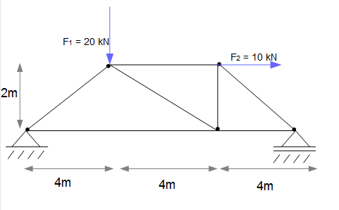 Knotenpunktverfahren Beispiel
