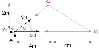 Gleichgewicht Knoten 1