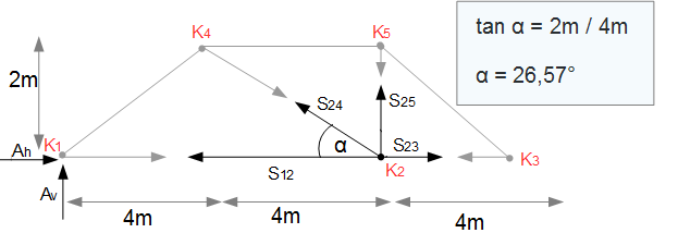 Knoten 2 Gleichgewichtsbedingung