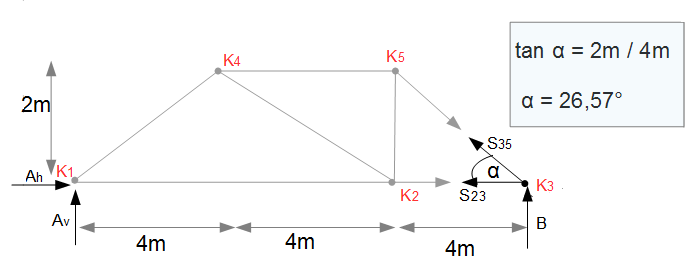 Knotenpunktverfahren - Knoten 3