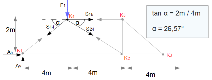 Knotenpunktverfahren - Knoten 4