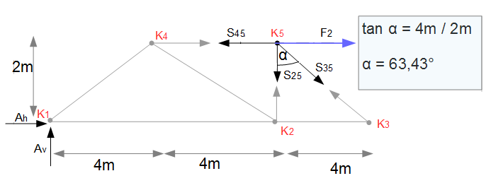 Knotenpunktverfahren - Knoten 5