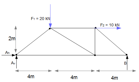 Knotenpunktverfahren Beispiel