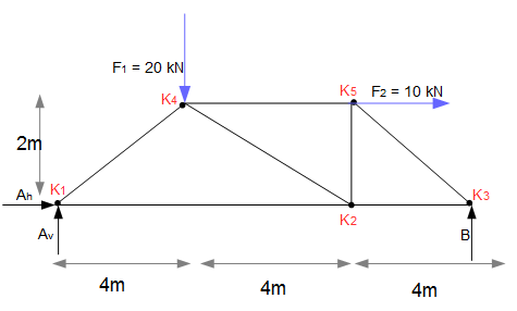 Nummerierung der Knoten