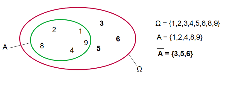 Komplementrmenge