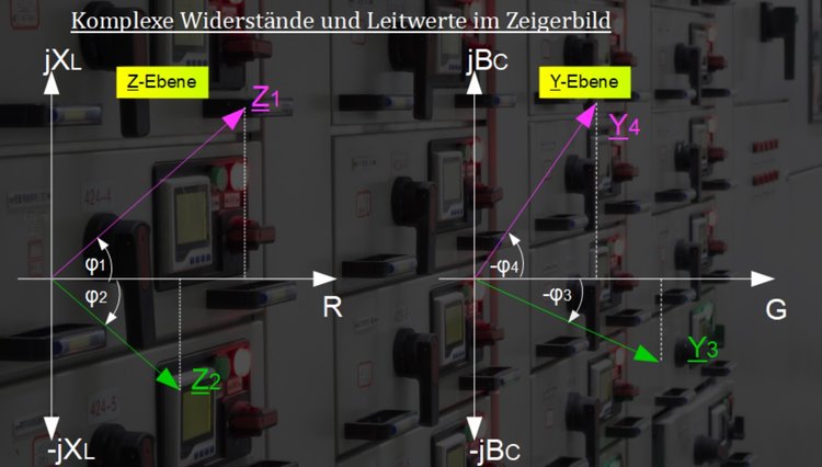 Komplexe Widerstände und Leitwerte im Zeigerbild