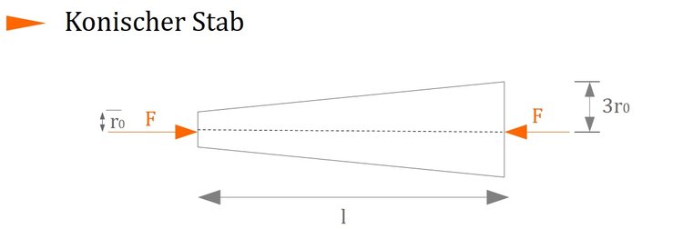 Konischer Stab