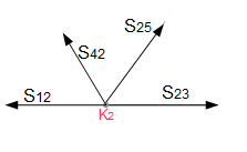 Kontrolle am Knoten 2