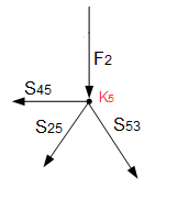 Kontrolle am Knoten 5