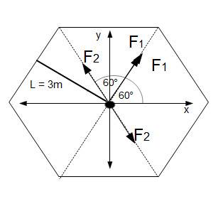 Beispiel: Koordinatensystem