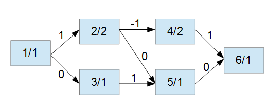 Kostenplanung Beispiel