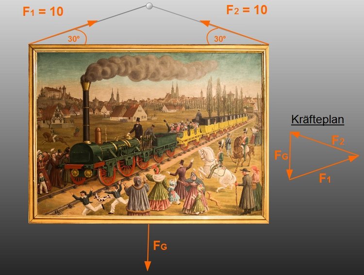 Beispiel: KrÃƒÂ¤ftegleichgewicht