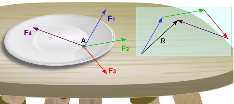 Kräftepolygon