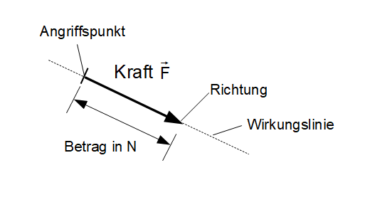 Bitte Beschreibung eingeben