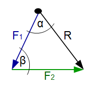 Sinussatz Beispiel