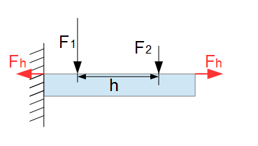 krafte-mit-parallelen-wirkungslinien-1-2neu Kräfte mit parallelen Wirkungslinien Beispiel