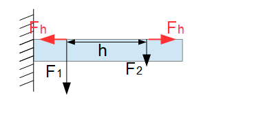 krafte-mit-parallelen-wirkungslinien-1-3 Kräfte mit parallelen Wirkungslinien Beispiel
