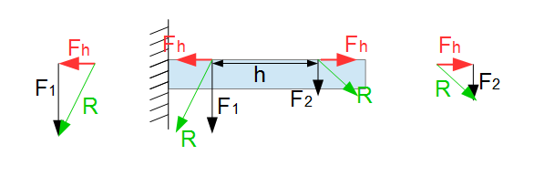 krafte-mit-parallelen-wirkungslinien-1-4 Kräfte mit parallelen Wirkungslinien Beispiel