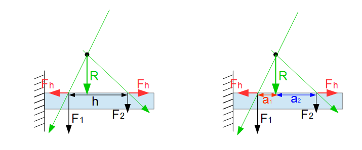krafte-mit-parallelen-wirkungslinien-1-6 Kräfte mit parallelen Wirkungslinien Beispiel