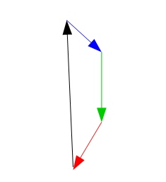 KrÃƒÂ¤ftegleichgewicht ermitteln / Krafteck