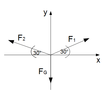 Kräftegleichgewicht