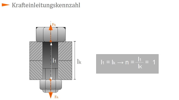 Krafteinleitungskennzahl Krafteinleitungskennzahl