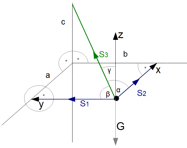 Kräfteplan