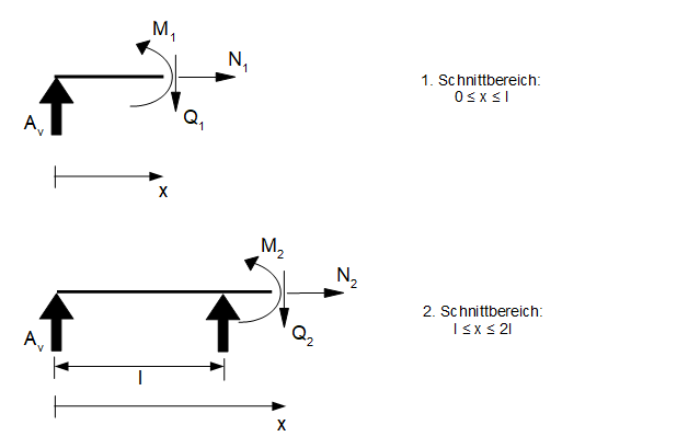 SchnittgrÃƒÂ¶ÃƒÂŸen, 0-System, KraftgrÃƒÂ¶ÃƒÂŸenverfahren