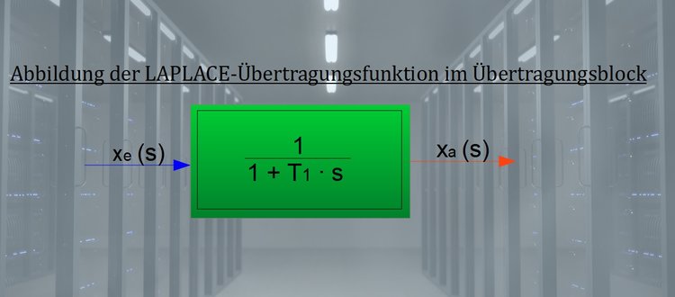 Laplace-ÃƒÂœbertragungsfunktion im ÃƒÂœbertragungsblock