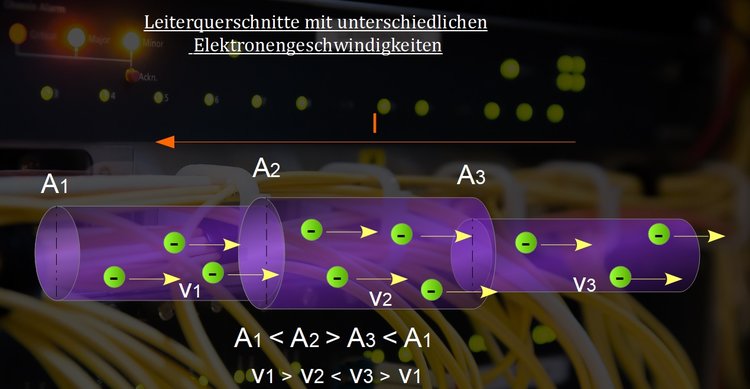 Leiterquerschnitte mit unterschiedlichen Elektronengeschwindigkeiten