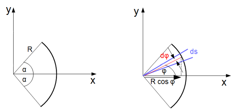 Linienschwerpunkt Kreisausschnitt