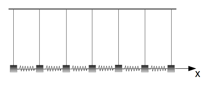 Longitudinalwellen - Pendelkette