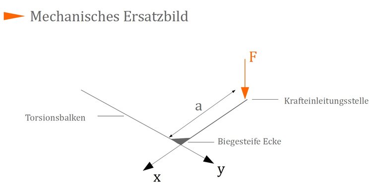 Mechanisches Ersatzbild Mechanisches Ersatzbild