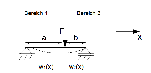 Mehrbereichsaufgaben