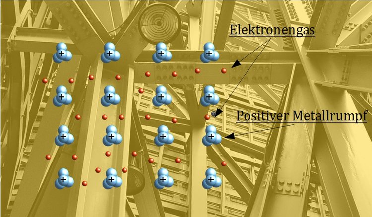 Metallrümpfe im Elektronengas