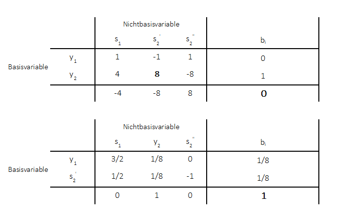 methode der zulÃƒÂ¤ssigen Richtungen Simplex