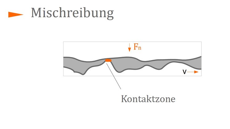 Mischreibung Mischreibung