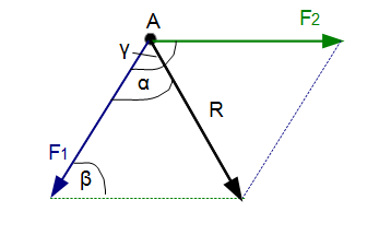 Nichtrechtwinkliges Dreieck