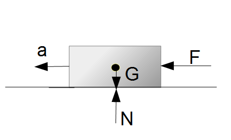 Beispiel Bewegungsgleichung Freikörperbild
